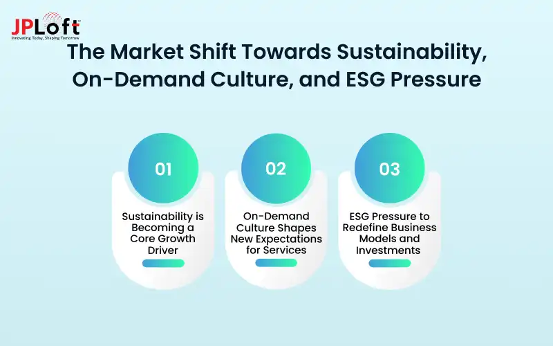 The Market Shift Towards Sustainability, On-Demand Culture, and ESG Pressure